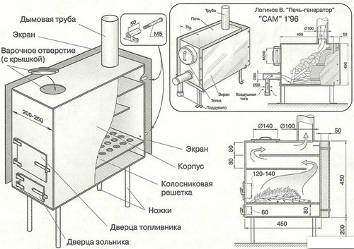 Устройство печки