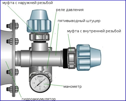 Автоматика насосной станции