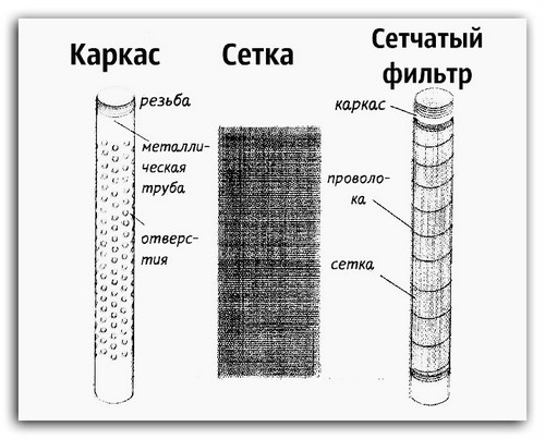Устройство фильтра с отверстиями