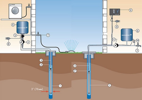 Напор воды - важная характеристика станции Напор воды - важная характеристика станции