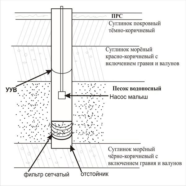 Насос Малыш