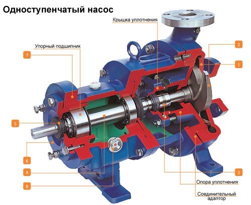 Устройство центробежного агрегата