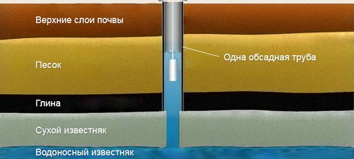 Однотрубные система Однотрубные система