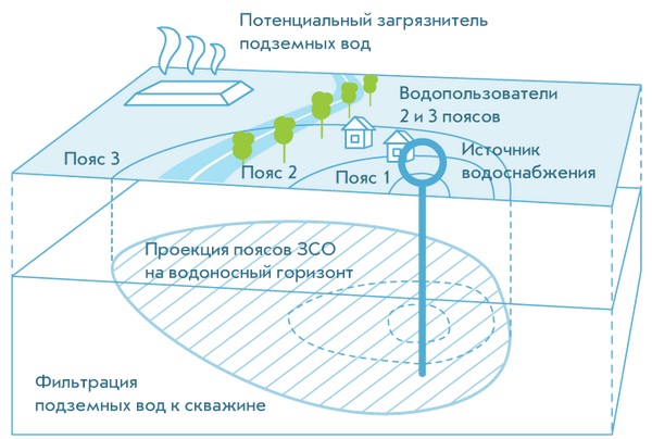 Границы водоохранной зоны