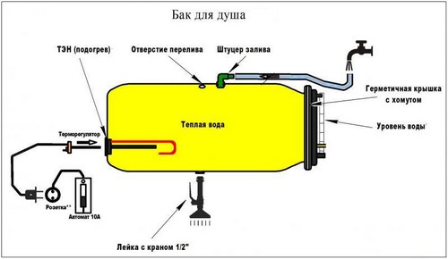 Устройство бака с подогревом