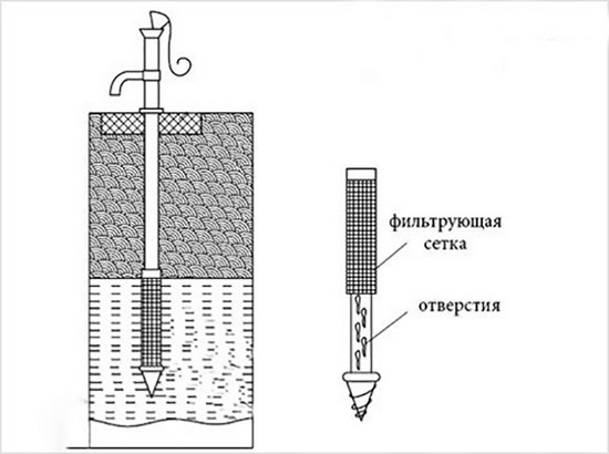 Абиссинский колодец