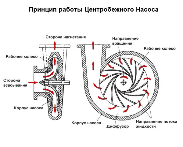 Схема работы насоса