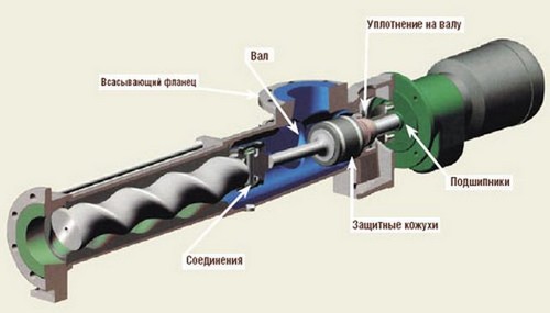 Шнековый насос