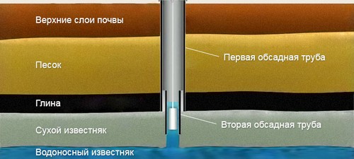 Устройство осадки из двух труб