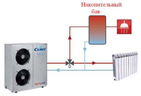 Система воздух-вода