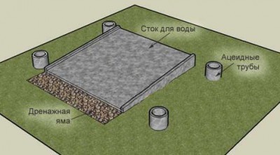 Слив в душе
