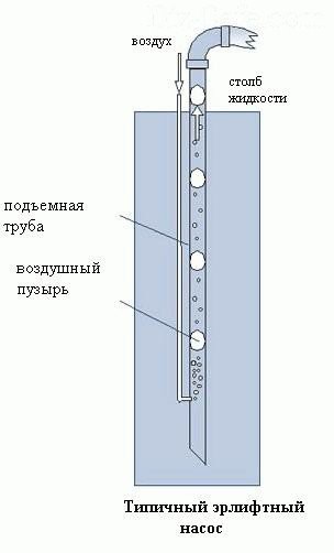 Эрлифт
