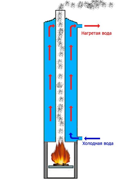 Дровяной бак