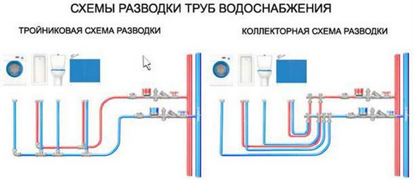 Тройниковая и коллекторная схемы водопровода