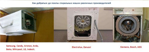 Расположение насосов в разных моделях