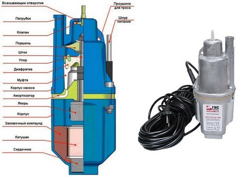 Вибрационный агрегат