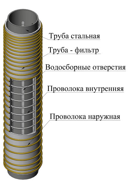 Фильтр тонкой очистки