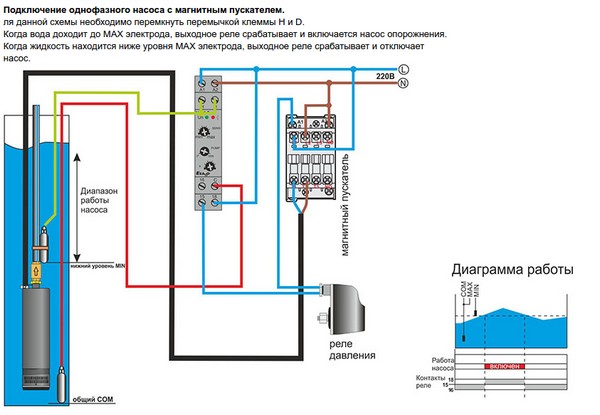 Устройсто защитной автоматики Устройсто защитной автоматики