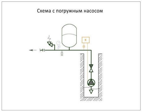 Водопровод из скважины с погружным насосом и накопителем