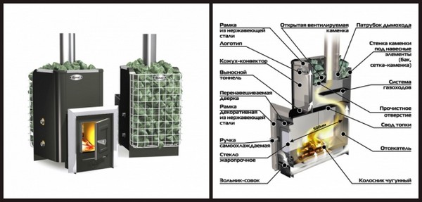 Устройство банной печи Ермак 12