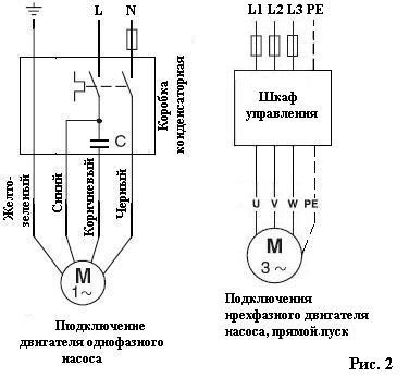 Подключение однофазного и трехфазного двигателя