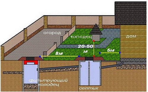 Схема септика
