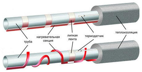 Схема монтажа кабеля