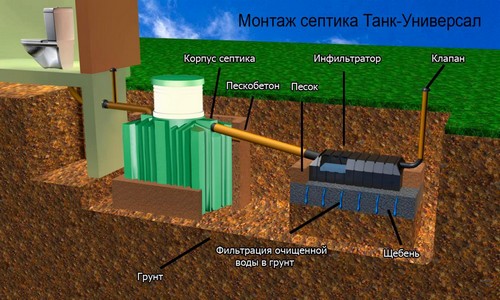 Танк Универсал