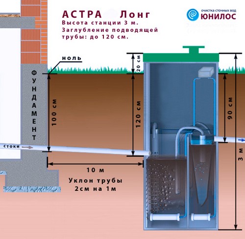 Устройство Юнилос Астра